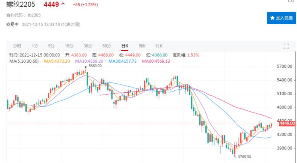 最新！統(tǒng)計局?jǐn)?shù)據(jù)公布！全面降準(zhǔn)落地 釋放1.2萬億利好！鋼價會大漲嗎？-鋼鐵行業(yè)資訊